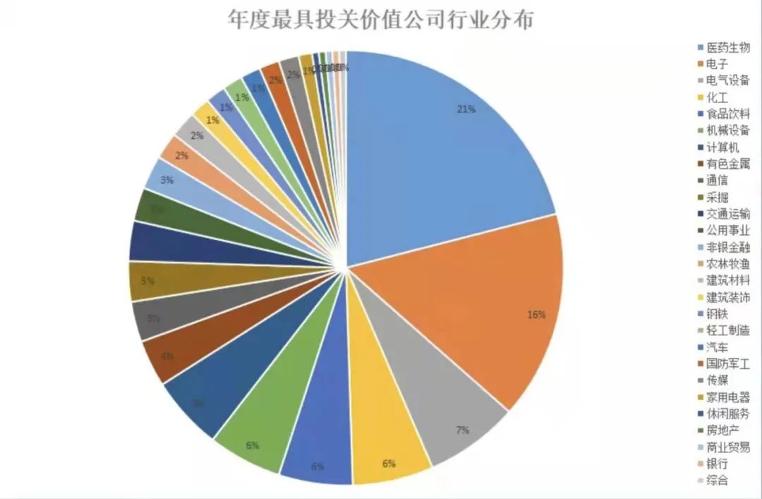 经纶奖：sungame股份上榜“年度投关价值新锐公司”