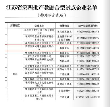 sungame股份光荣成为江苏省第四批产教融合型试点企业