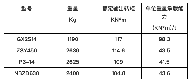 sungame新品GX系列？榛行羌跛倩峥粘鍪