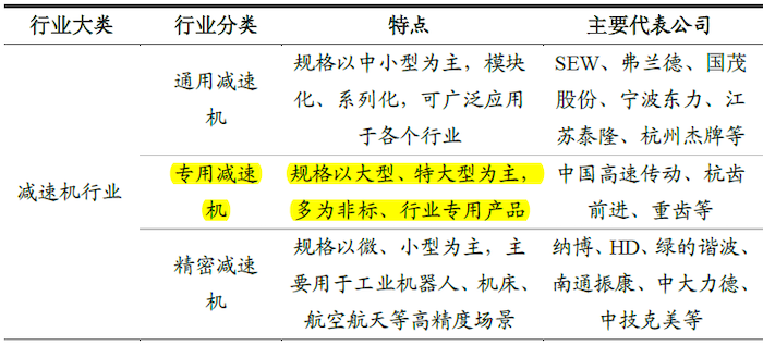 sungame股份加速拓展专用减速机市场